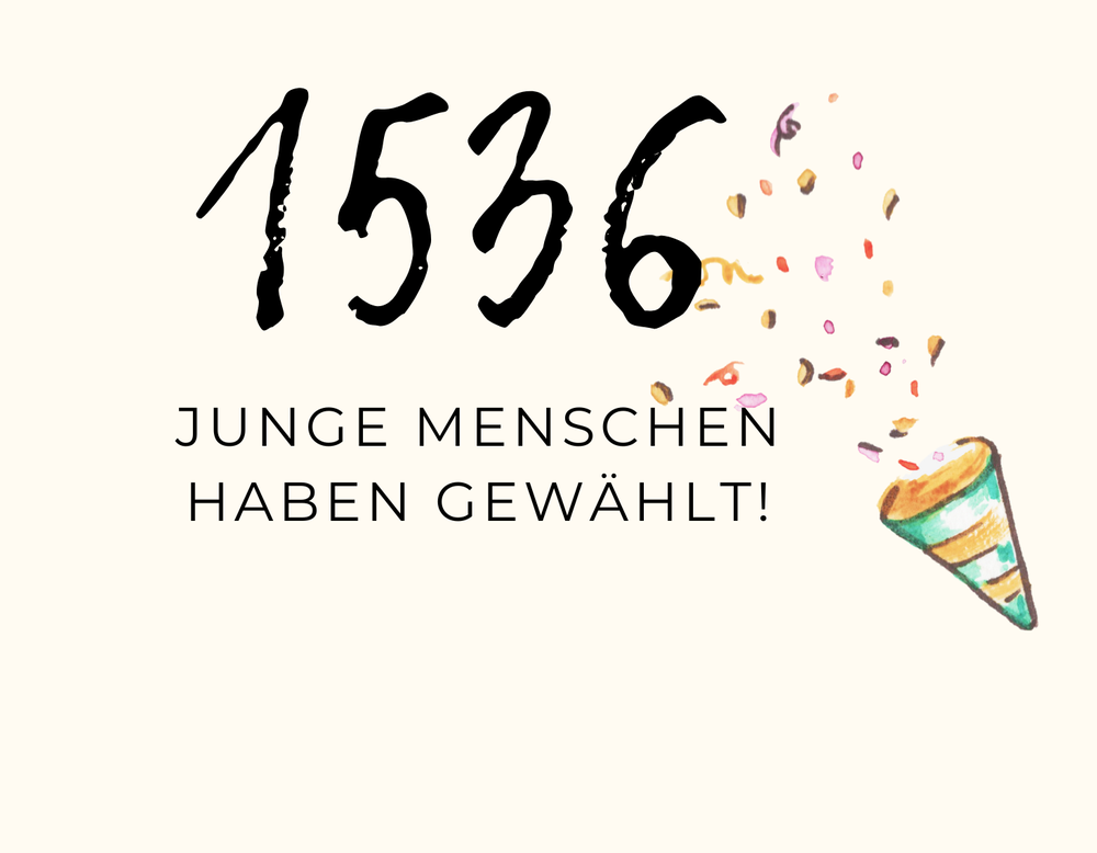 Schriftzug mit "1536 junge Menschen haben gewählt"